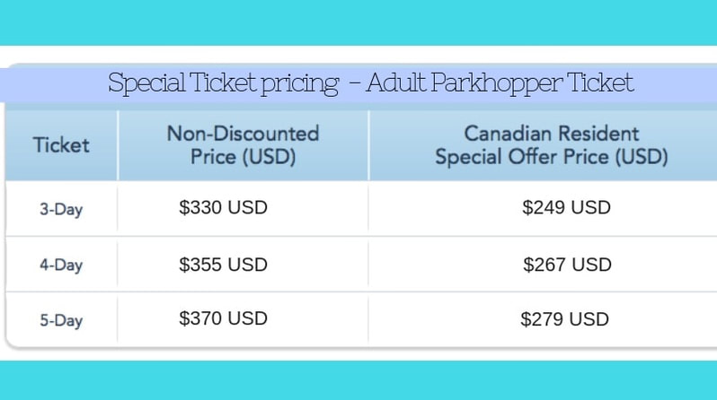 How Canadians Can Save On Disneyland Tickets in 2018 and 2019