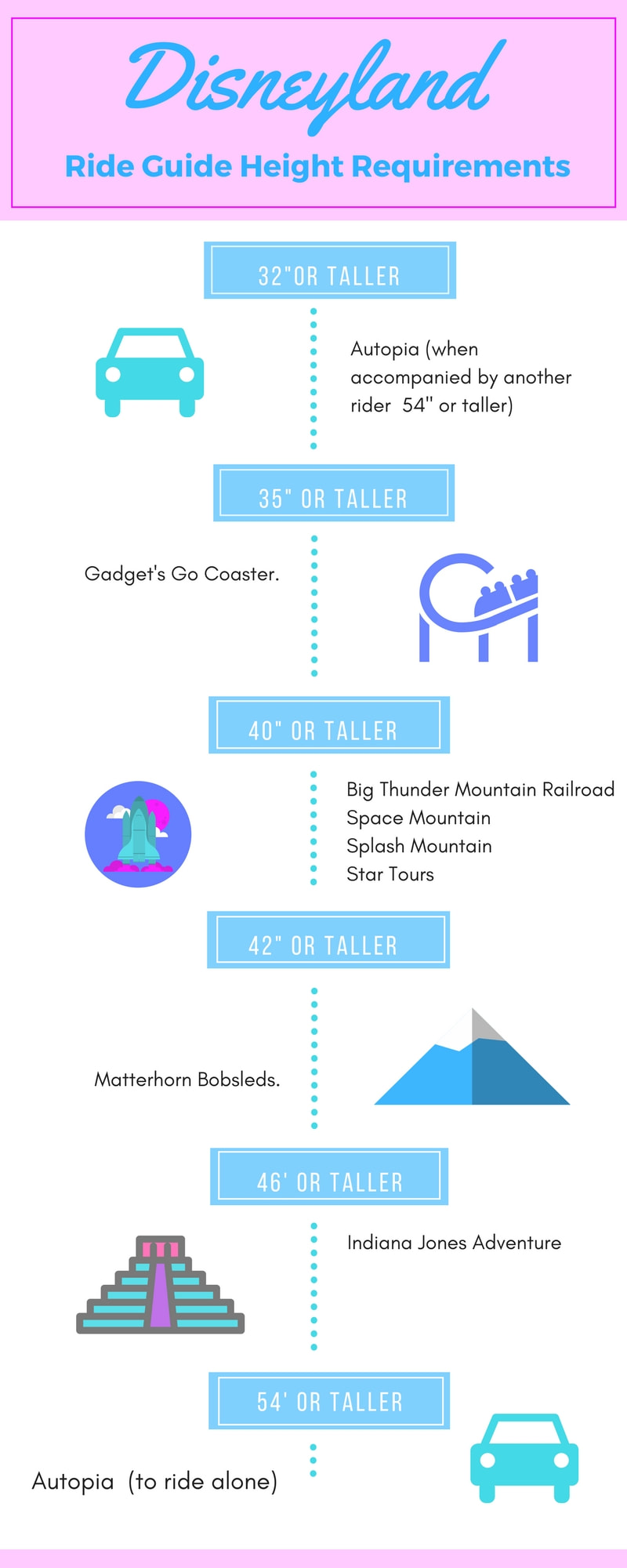 Disneyland Ride Guide Height Requirements